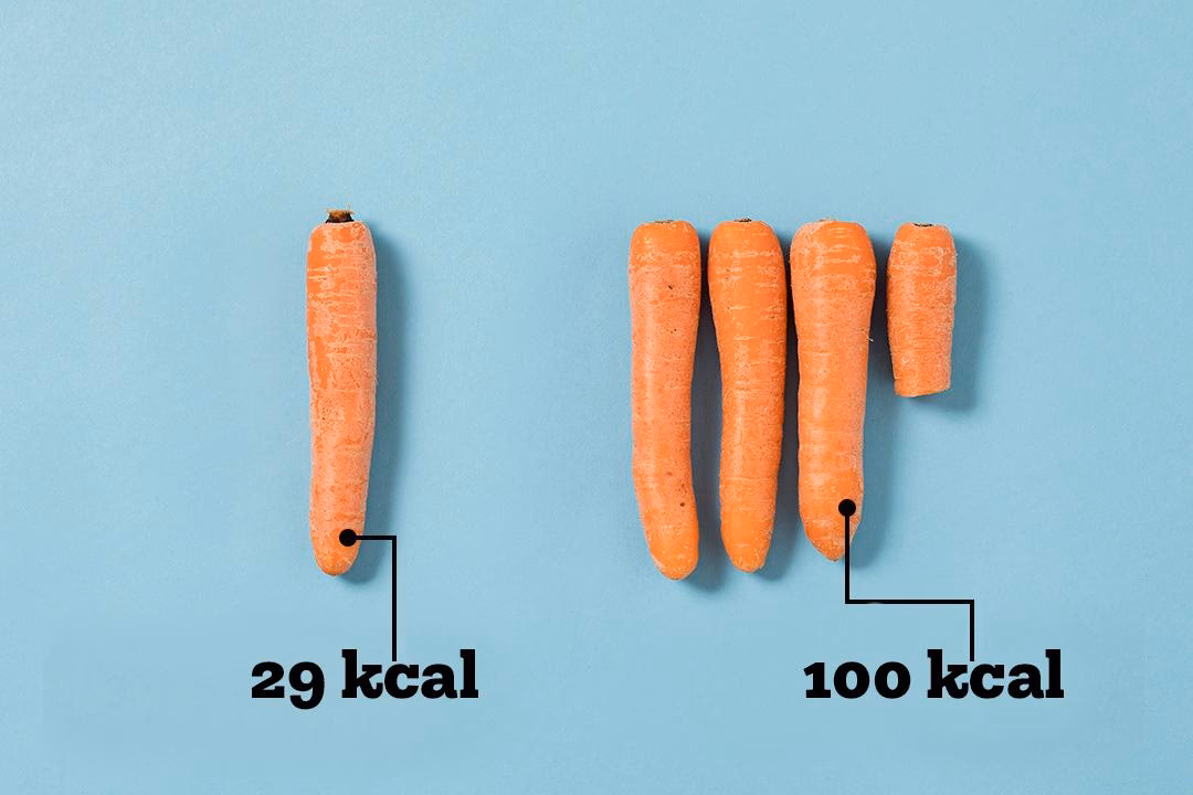 Hvor mange stykker slik er 100 kalorier?