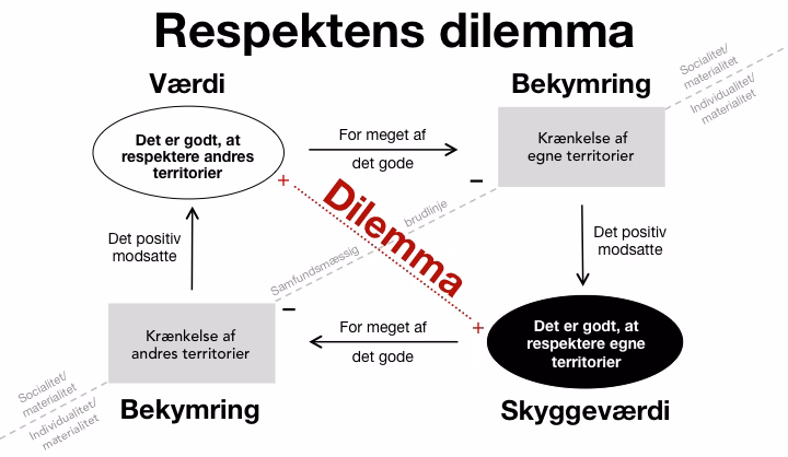 Hvad er anerkendende relationer?