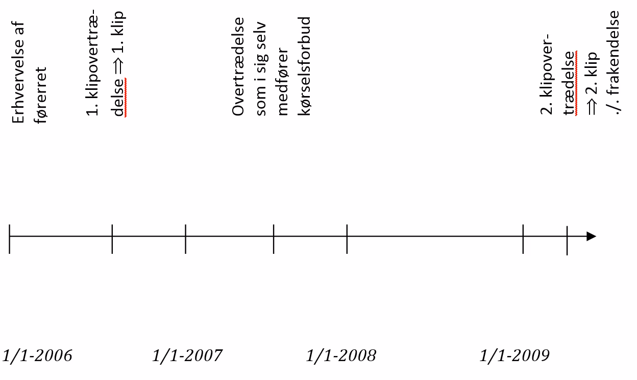 Hvad fortæller færdselslovens § 82 stk. 3?