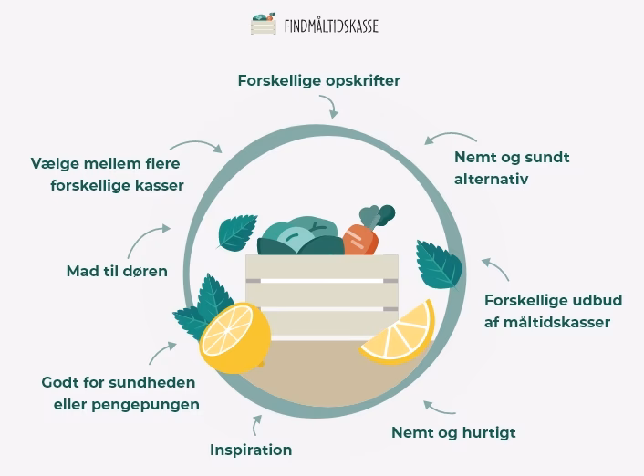 Hvornår er der spis sammen?