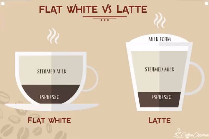 Hvordan laver man en flat white?