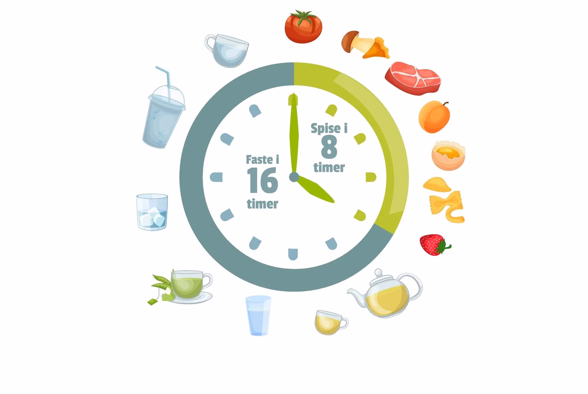 Hvor mange kalorier er der i 16/8?