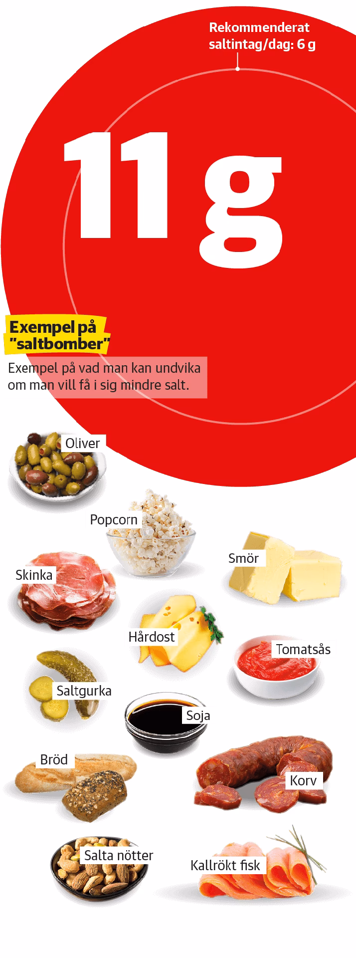 Kan man få högt blodtryck av mat?