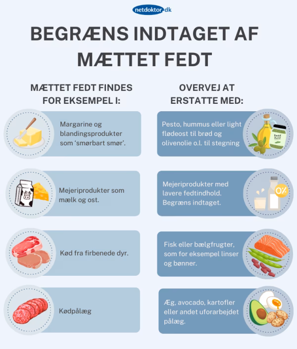 Hvorfor stiger kolesteroltallet pludseligt?