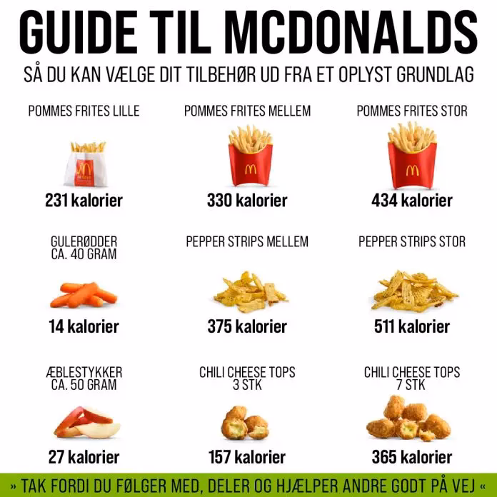 Hvor mange kalorier er der i en McBacon fra McDonald's?