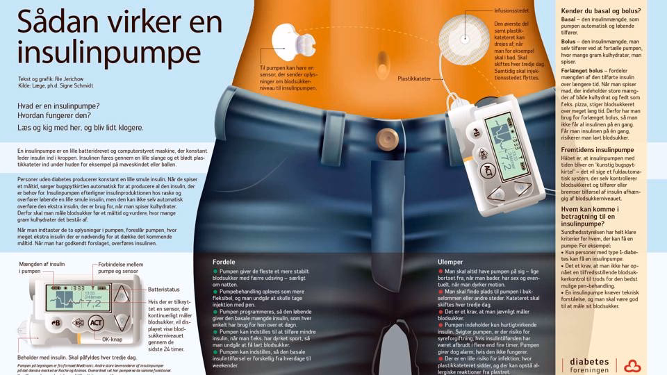 Hvornår skal insulin gives?