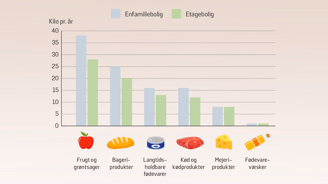 Hvad er den mest klimavenlige mad?