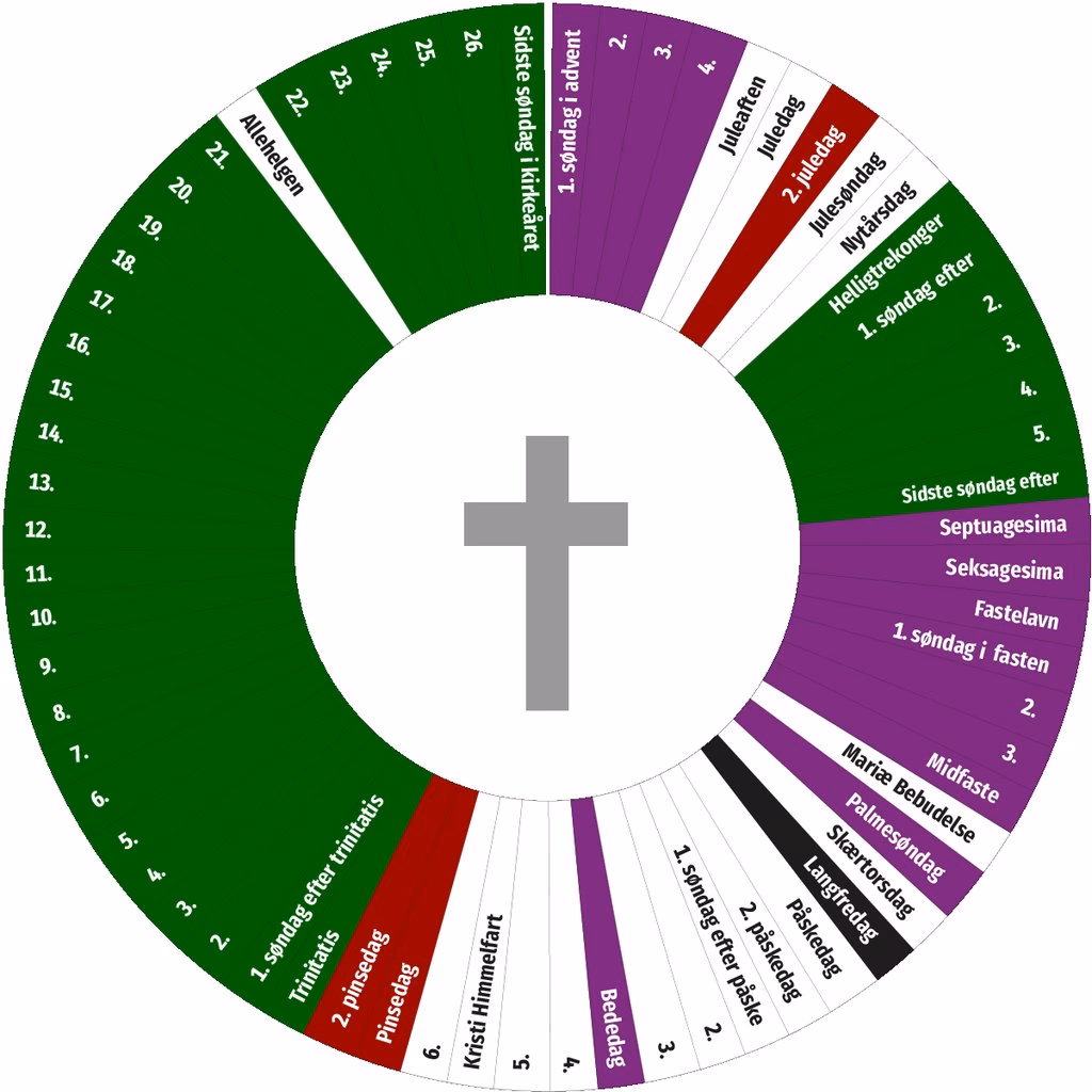 Er der noget kristne ikke må spise?