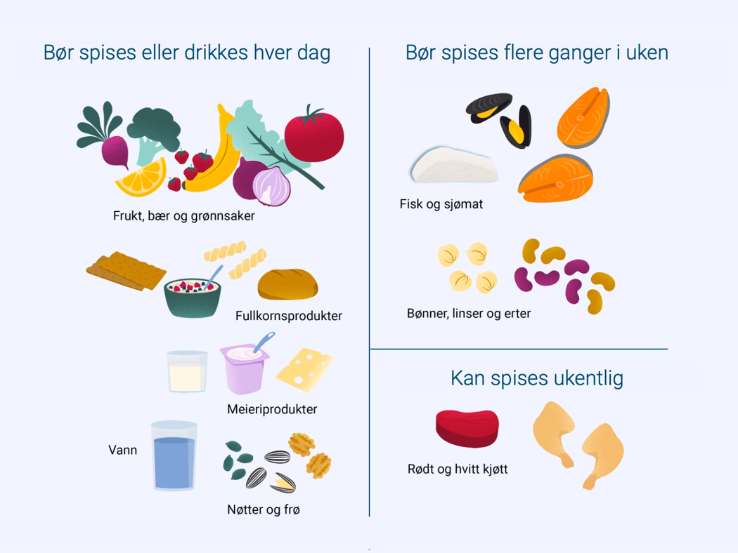 Hvad er Norges nationalret mad?