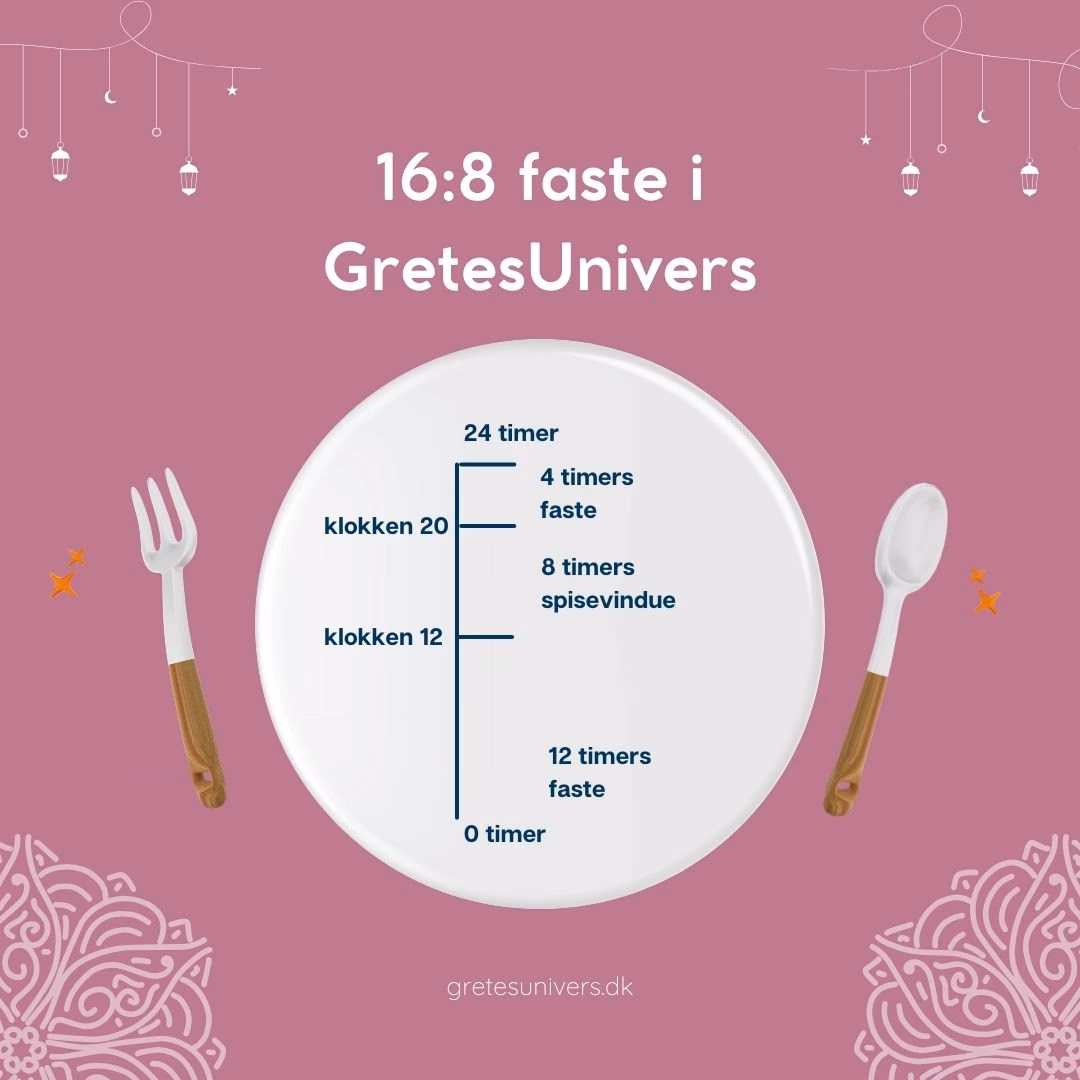 Hvad må man spise, når man faster 16/8?