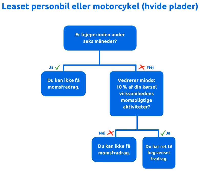 Kan man trække rejse fra i enkeltmandsvirksomhed?