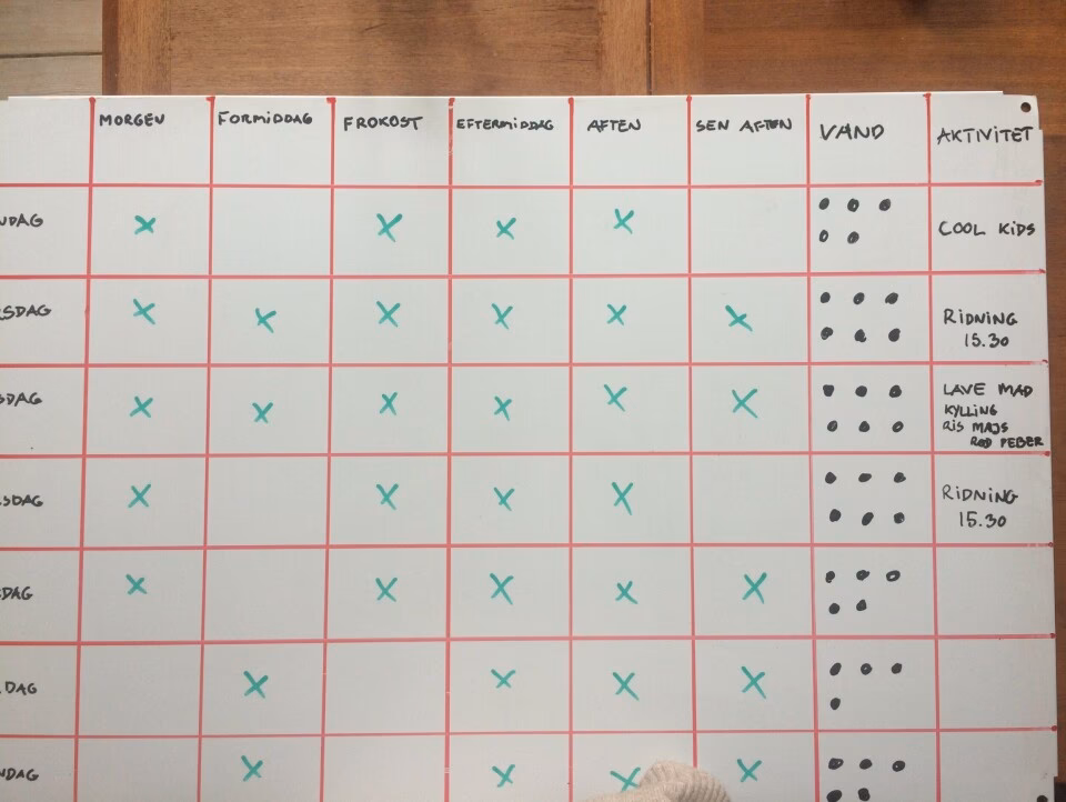 Hvor sent må man spise aftensmad?